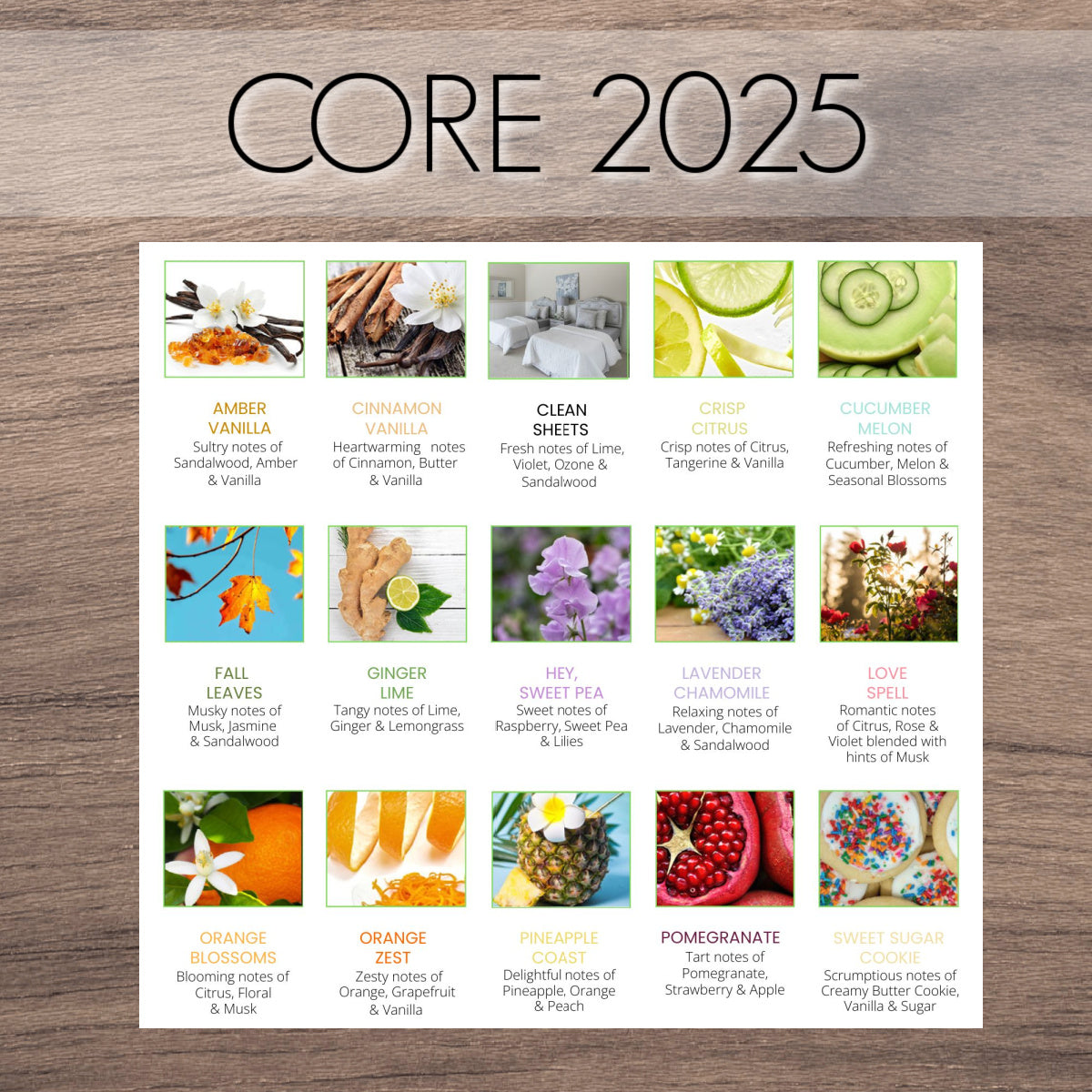 Core Fragrance 2025